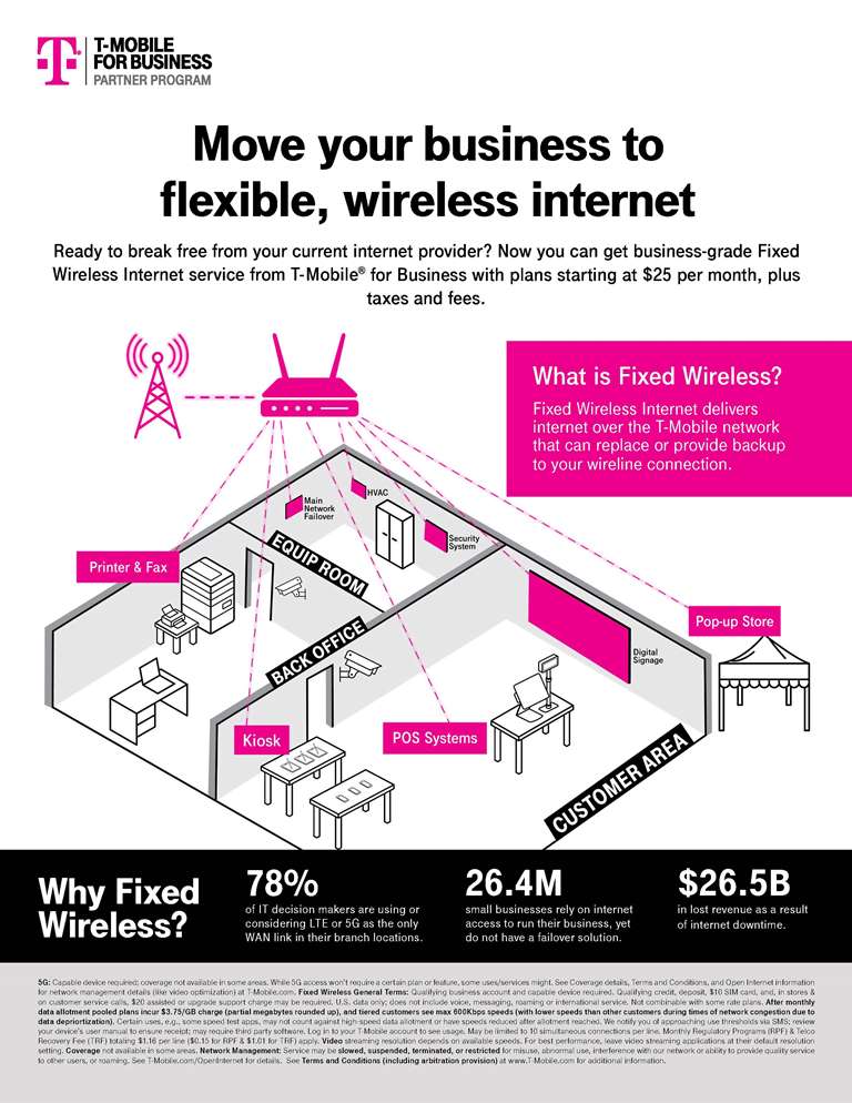 T-Mobile business wireless internet advertisement infographic.