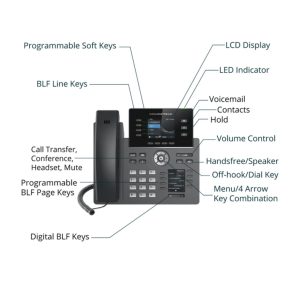 Labeled office desk phone with programmable keys and LCD.